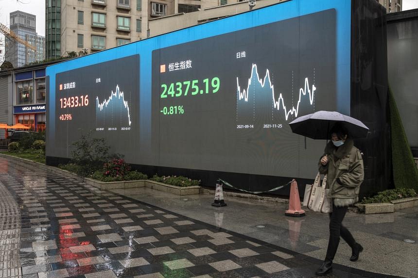 China's Stock Rally Is Becoming A Lifeline For Asian Portfolios | The ...